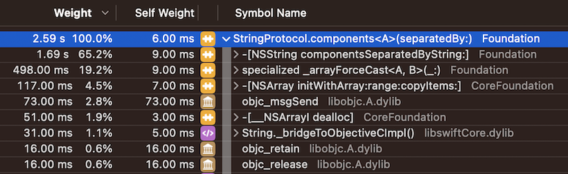 Components